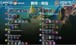 金铲铲7月份小小英雄爆料最新,神秘英雄即将登场，战局将迎全新变革