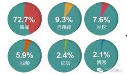 知乎最新爆料新闻报道文章,新闻报道背后的真相与内幕