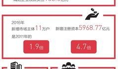 海南省政府爆料信息网最新,聚焦民生热点，助力阳光政务